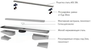 Душевой лоток Berges Wasserhaus C1 Brise 090028 30 Матовый хром